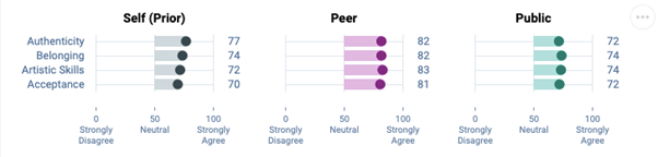 Intention vs outcome chart