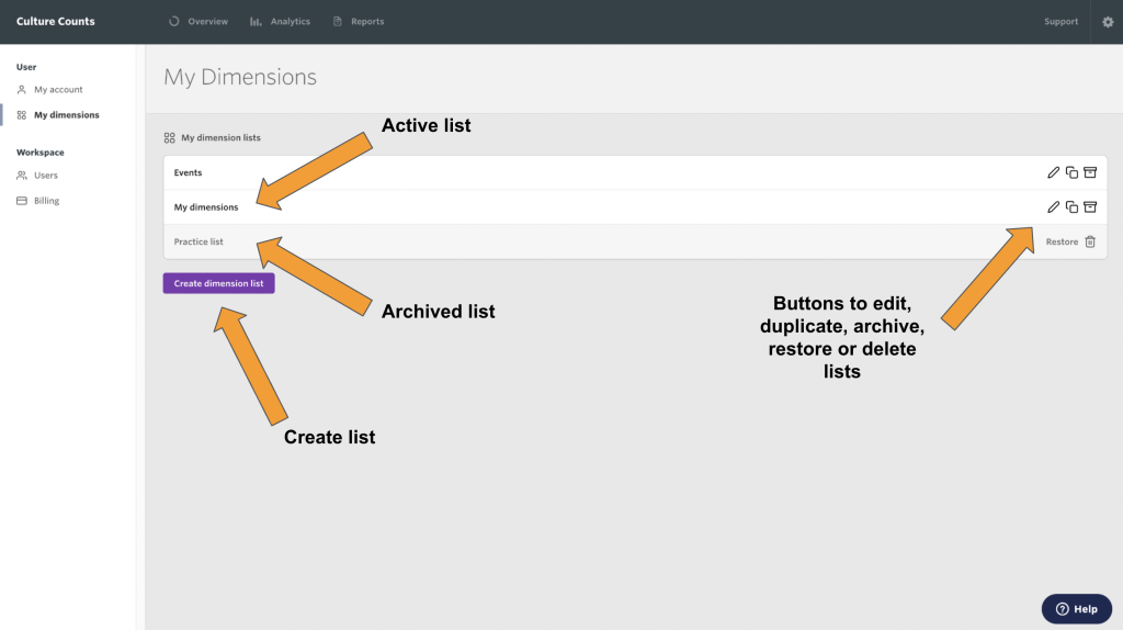 Screenshot of the 'My dimensions' page with text reading 'Active list' pointing at the 'my dimensions' section. Text reading 'archived list' pointing at the 'practice list' section. Text reading 'create list' pointing at the 'Create dimension list' button. Text reading 'Button to edit, duplicate, archive, restore or delete list' pointing at 'edit' 'duplicate' and 'archive' icons