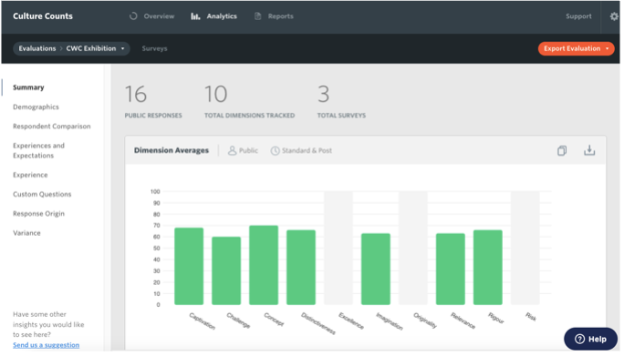 Screenshot of the 'Analytics' section of the Culture Counts platform