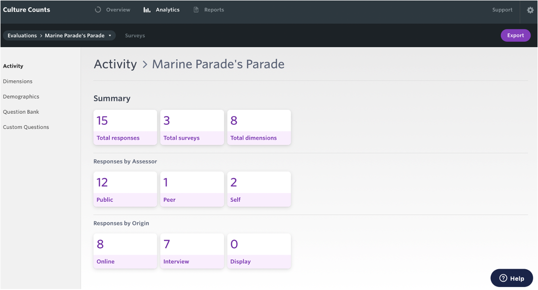 Screenshot of the 'Activity' section of the Analytics dashboard.