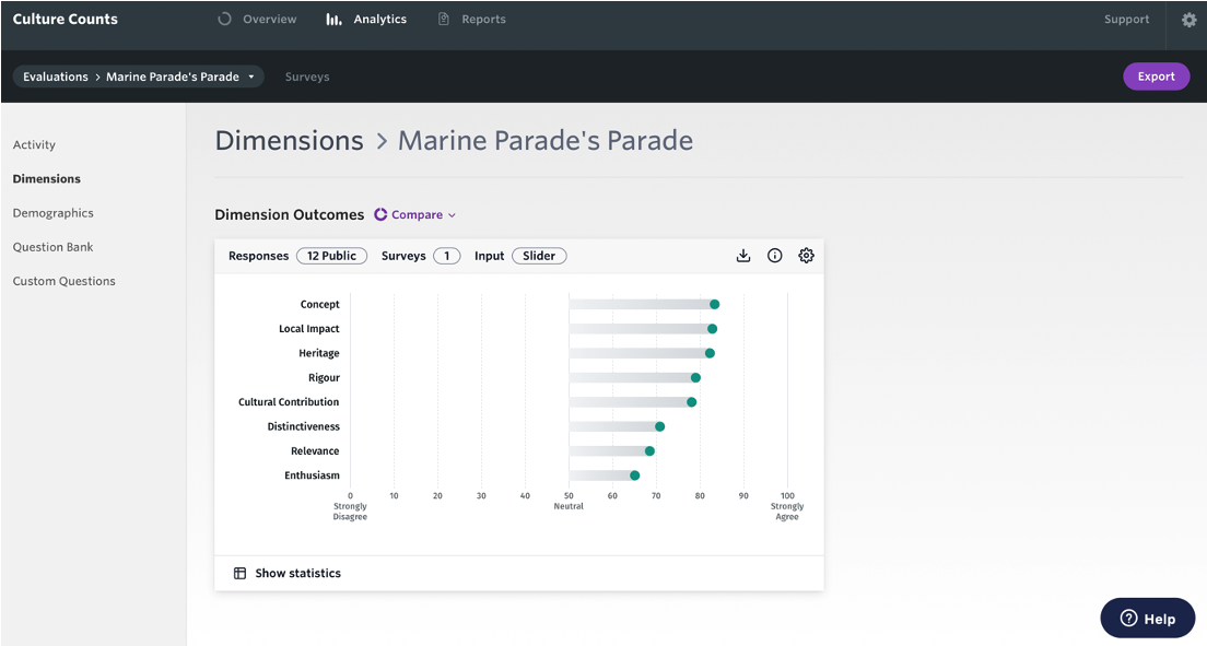 Screenshot of the 'Dimensions' section of the Analytics dashboard