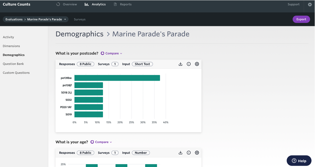 Screenshot of the 'Demographics' section of the Analytics dashboard