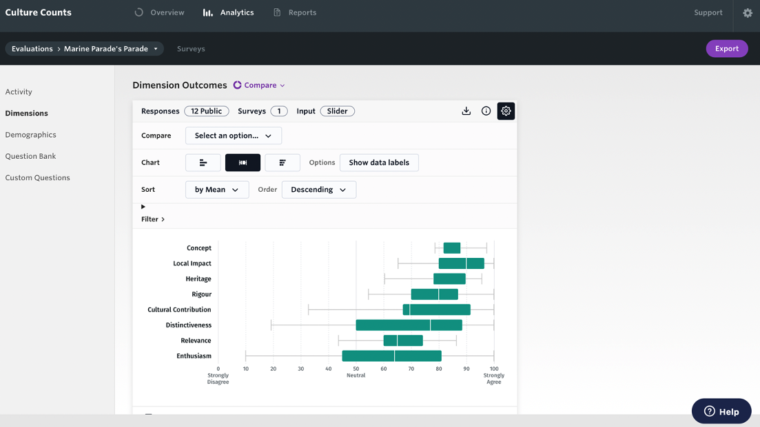 Screenshot of box and whisker plot chart.