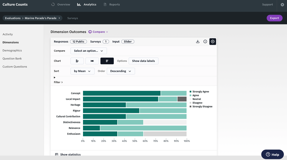 Screenshot of stacked level of agreement charts.