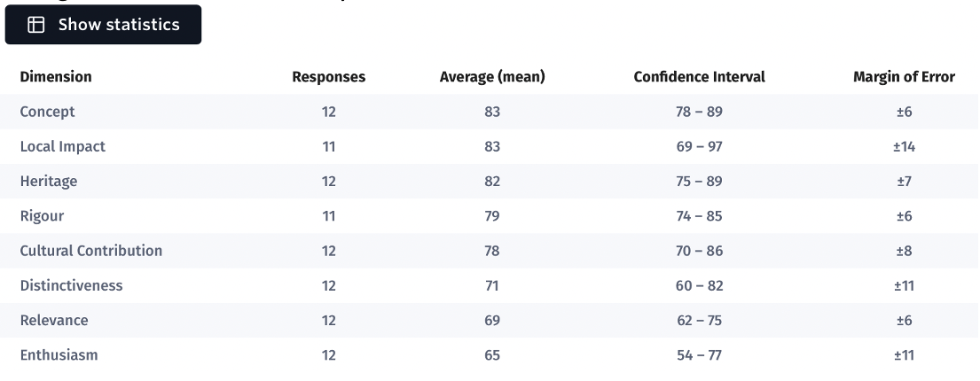 Screenshot of 'Confidence Interval' and 'Margin of Error'.