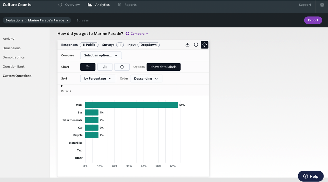 Screenshot of bar charts