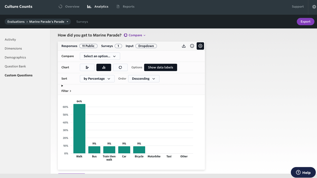 Screenshot of column chart.