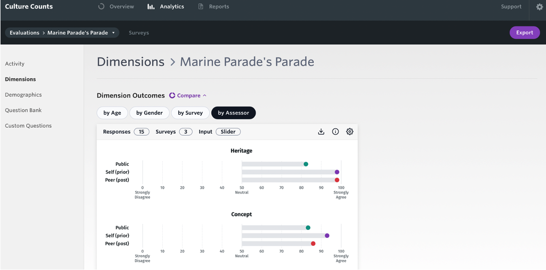 Screenshot of assessor comparison example.