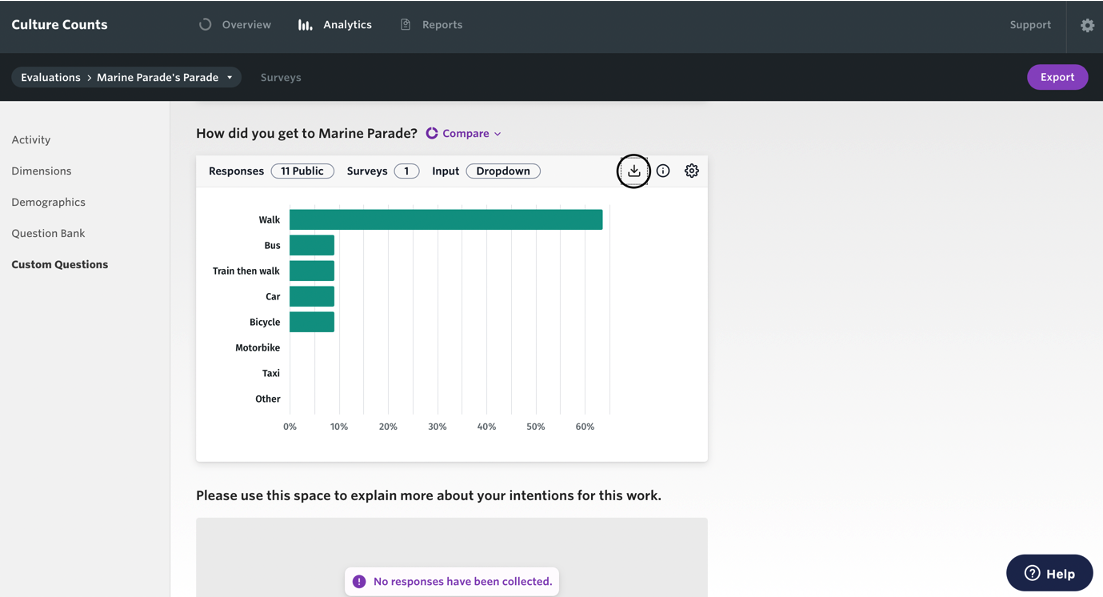 Screenshot of the 'Custom Questions' page with the 'Download charts' icon circled.