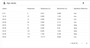 Screenshot displaying the Age values table