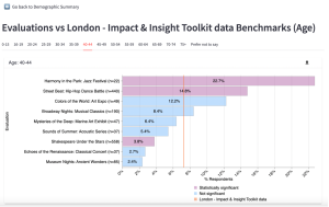 Screenshot displaying the Compare evaluations table