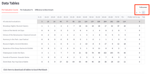 Screenshot of the Data Tables table, highlighting the Fullscreen button