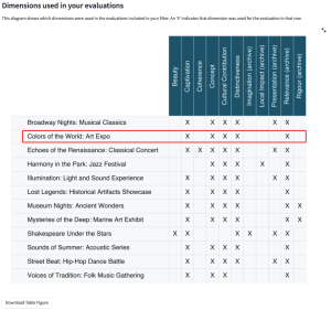 Screenshot of a table displaying dimensions used in your evaluations
