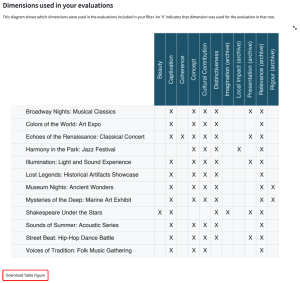 Screenshot of a table displaying dimensions used in your evaluations, highlighting the Download Table Figure button in the bottom right