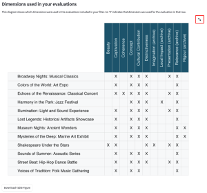 Screenshot of a table displaying the dimensions used in your evaluations, highlighting the expand button on the top right