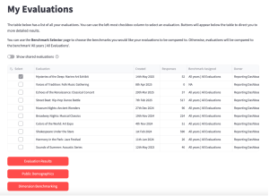 Screenshot of My Evaluations table with one evaluation selected