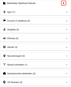 Screenshot displaying a summary of statistically significant results