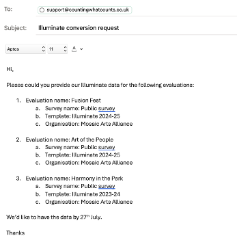 Screenshot providing an example of the email request to counting what counts 