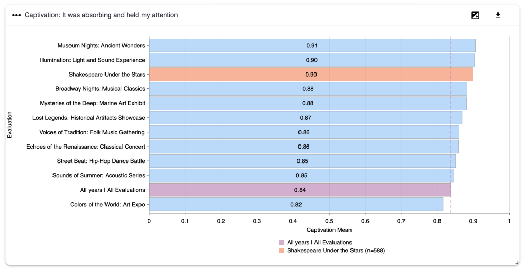 Screenshot of dimension results chart