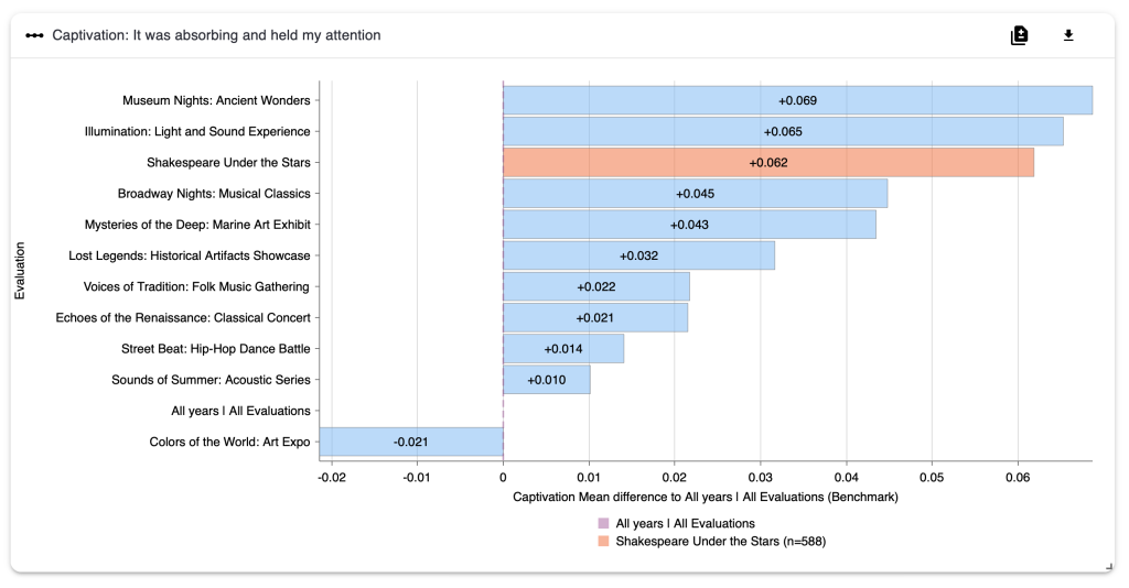 Screenshot of dimensions result chart with benchmark at 0