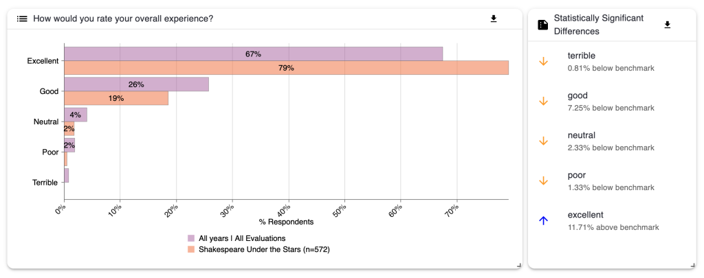 Question bank results chart screenshot