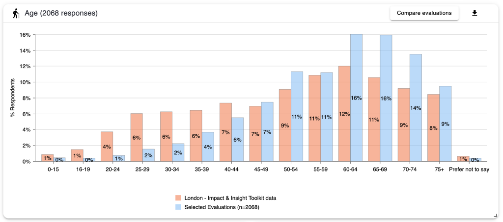 An example demographics chart screenshot