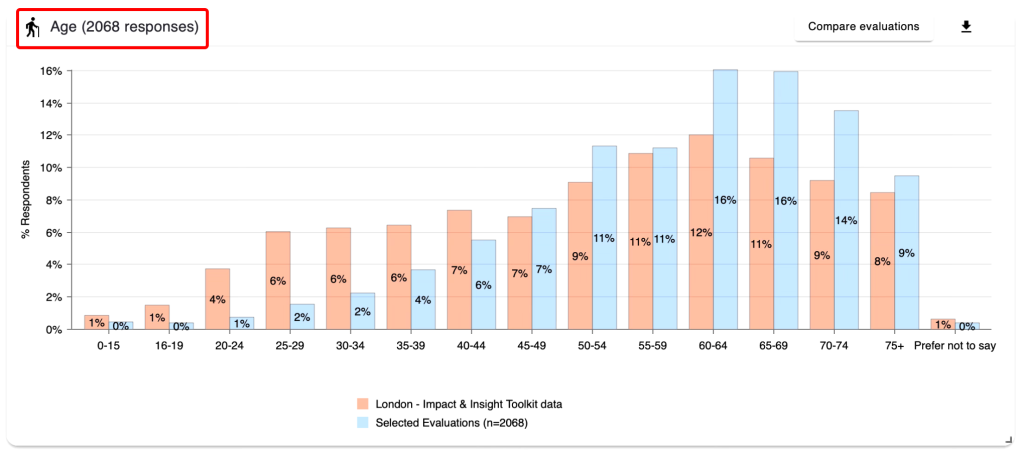 Screenshot of demographics chart with the title highlighted