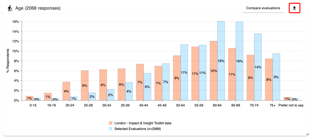 Screenshot of demographics chart with download button highlighted