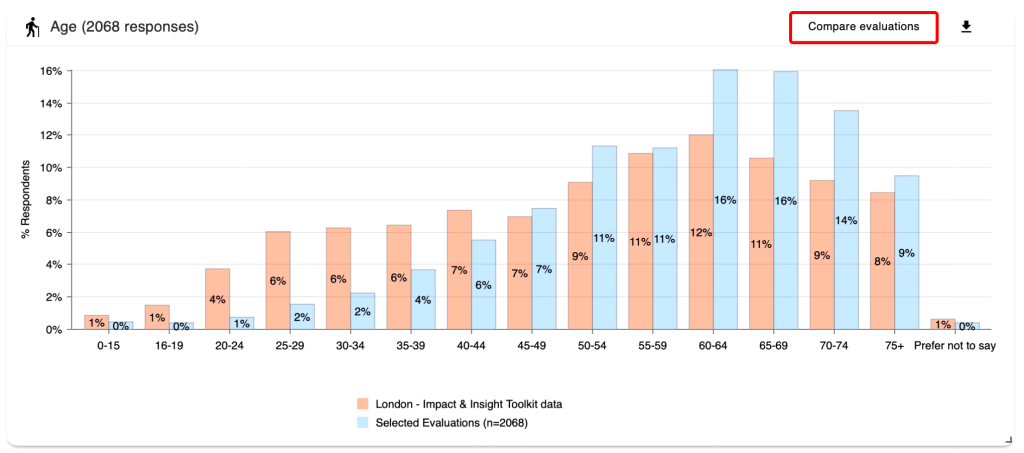 Screenshot of demographics chart with compare evaluations button highlighted