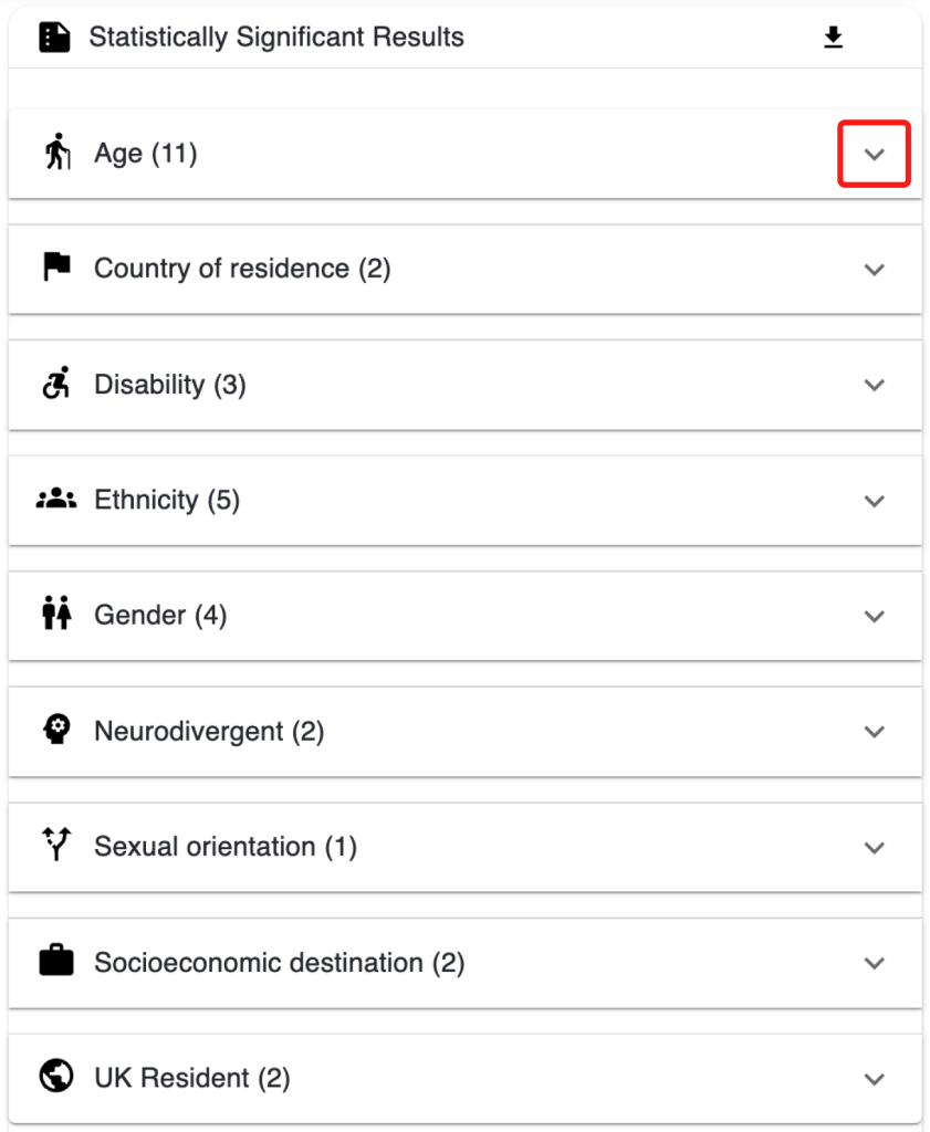 Screenshot showing statistically significant results table with the 'more information' dropdown highlighted