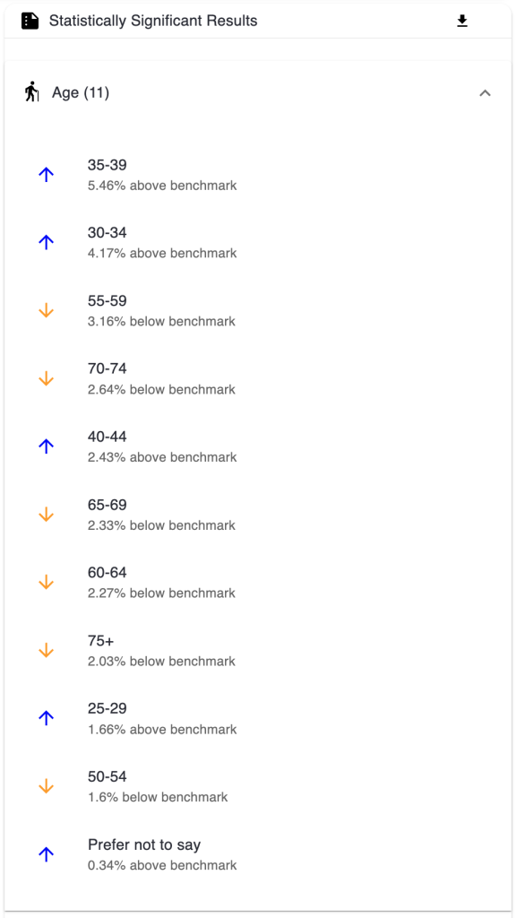 screenshot of statistically significant chart