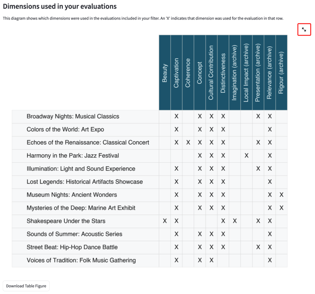 screenshot of which dimensions are used in which evaluation table with the expansion button highlighted