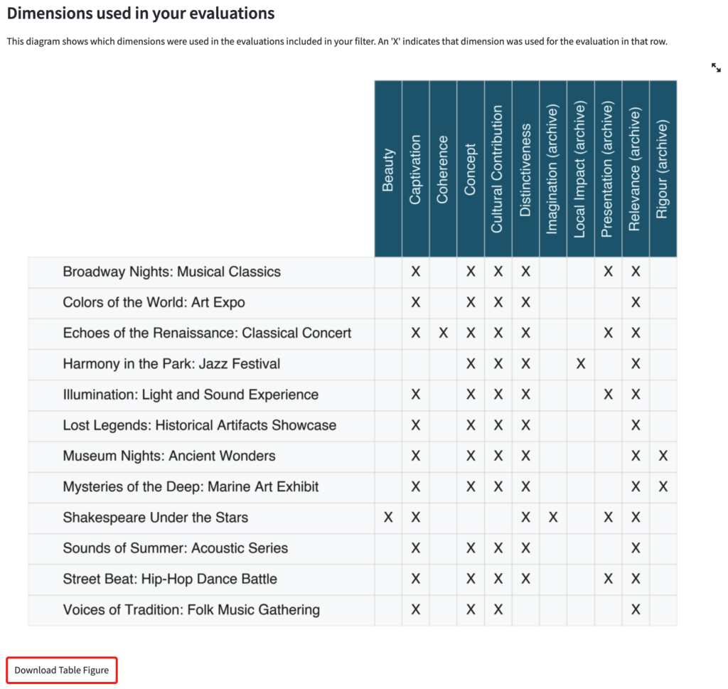 screenshot of which dimensions are used in which evaluation table with the download table figure button highlighted