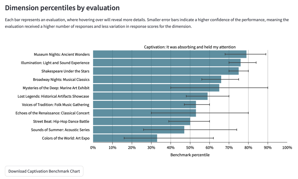 Screenshot of Dimension percentiles by evaluation