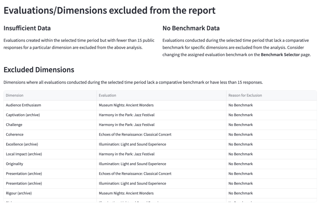 screenshot of Excluded evaluations table