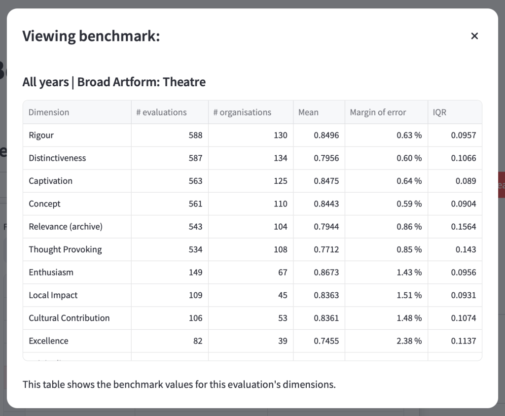 Screenshot of the dimensions with results from a selected benchmark