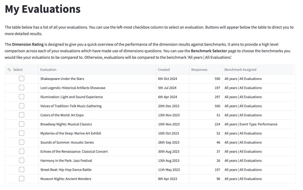 Screenshot of My Evaluations table on the reporting dashboard