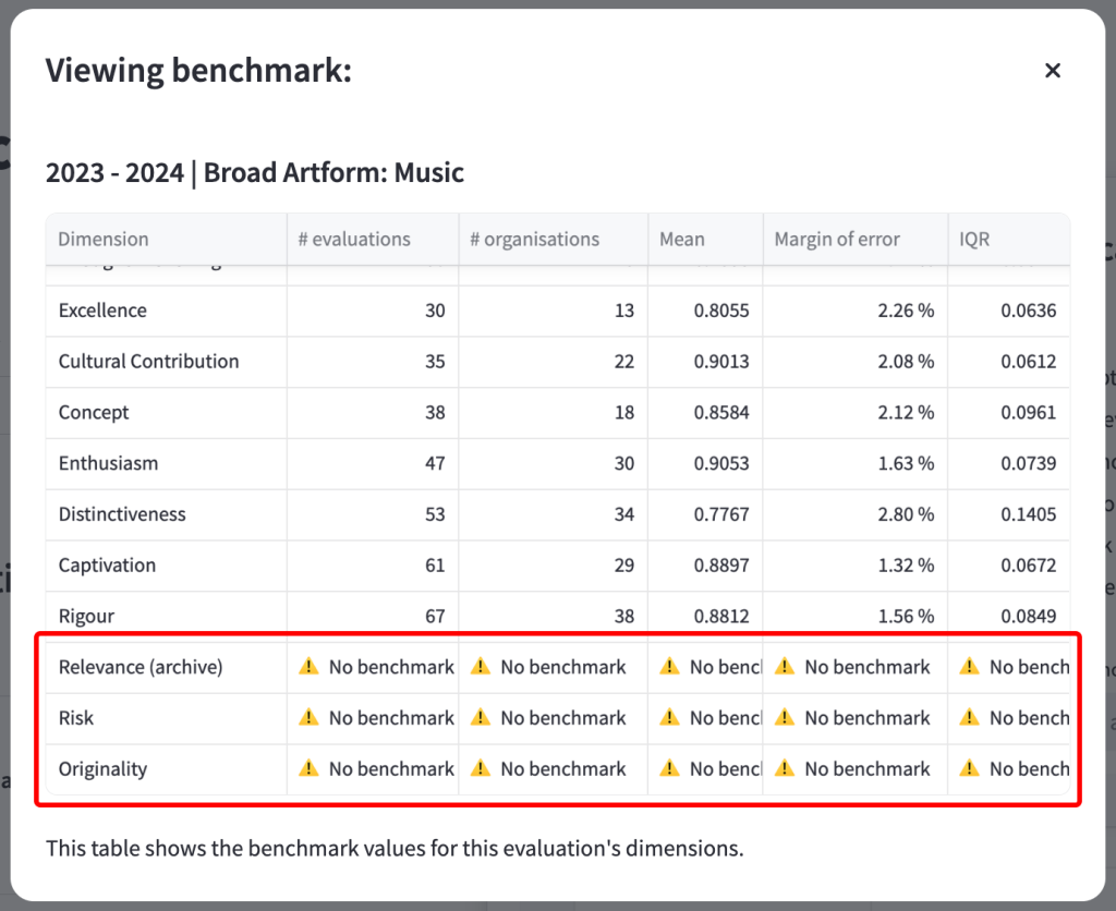 screenshot of viewing the benchmark, with the 'no benchmark' message highlighted