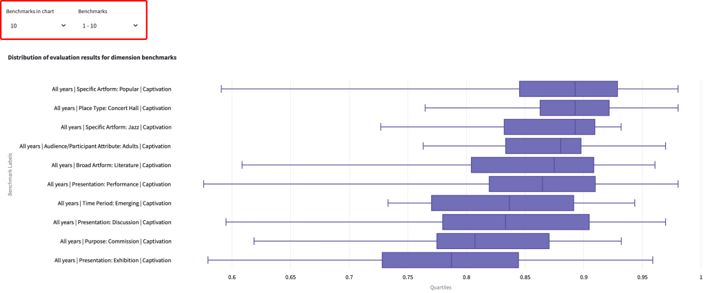 screenshot showing box and whisker plots for the benchmark chart