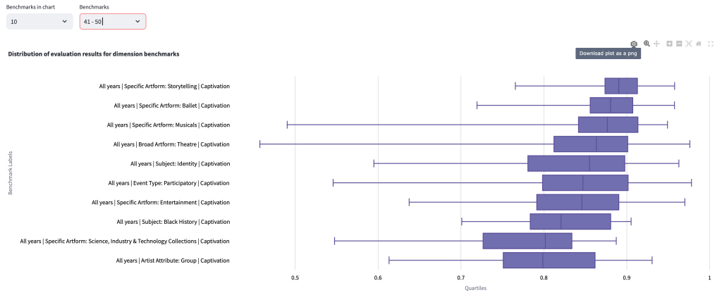 screenshot showing box and whisker plots for the benchmark chart, 'download plot as image' button highlighted