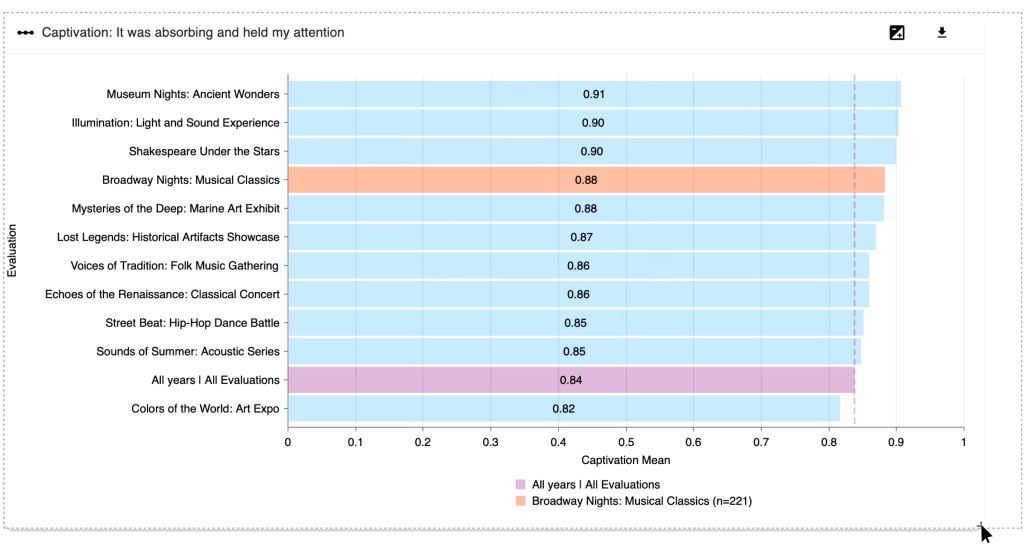 Screenshot of evaluations comparison of one dimension